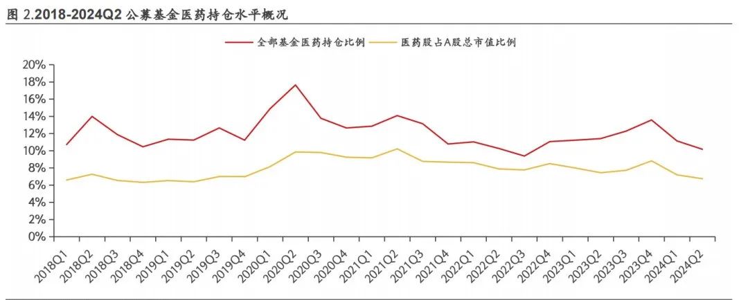 （图片来源：国投