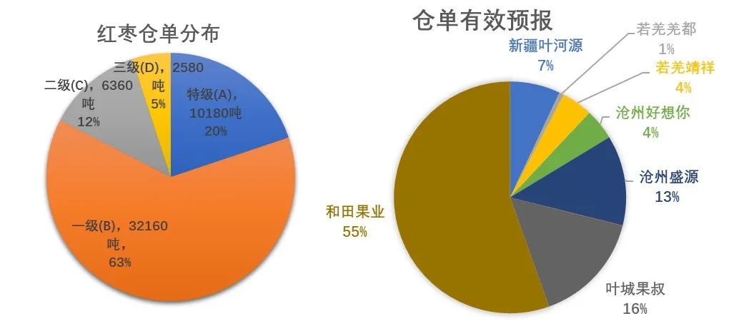 数据来源：WIND，我的农产品网，大地期货研究院