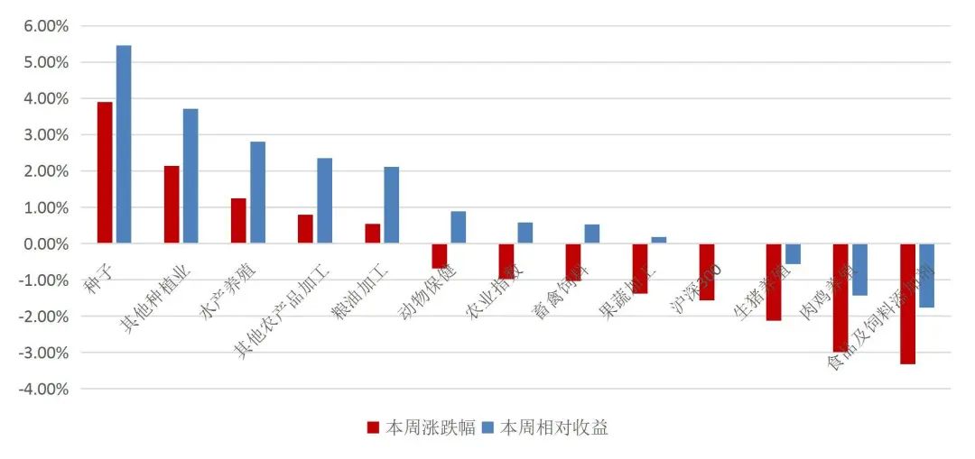 资料来源：Wind，山西证券研究所