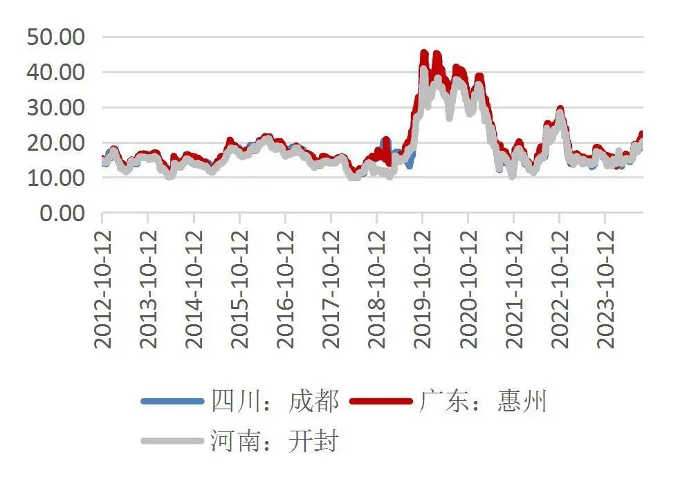 资料来源：Wind，山西证券研究所