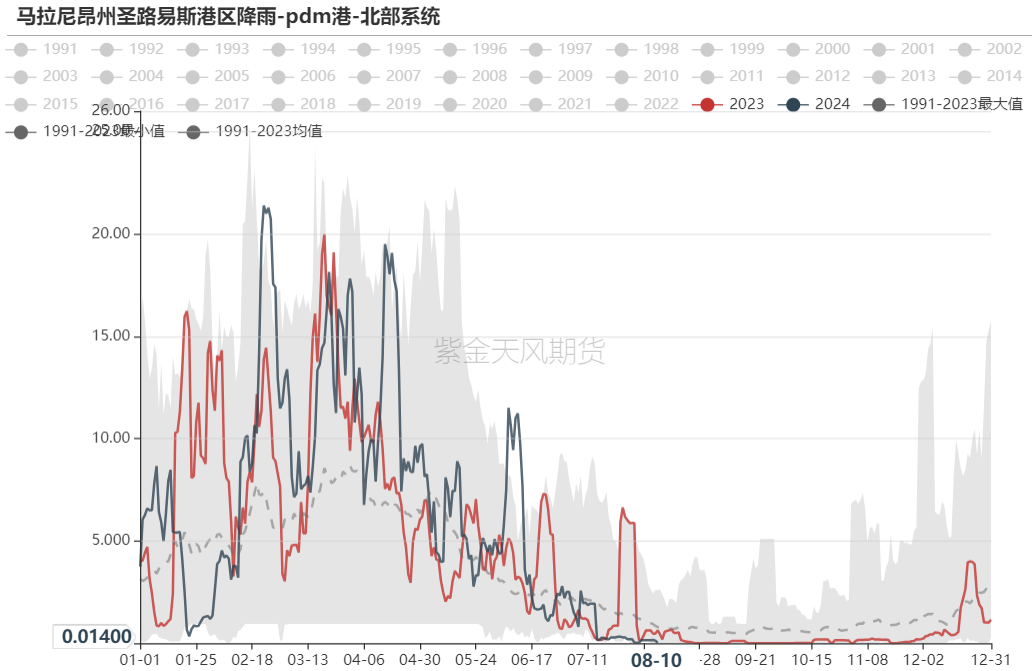 铁矿:钢厂盈利率下跌,铁水仍有减量空间