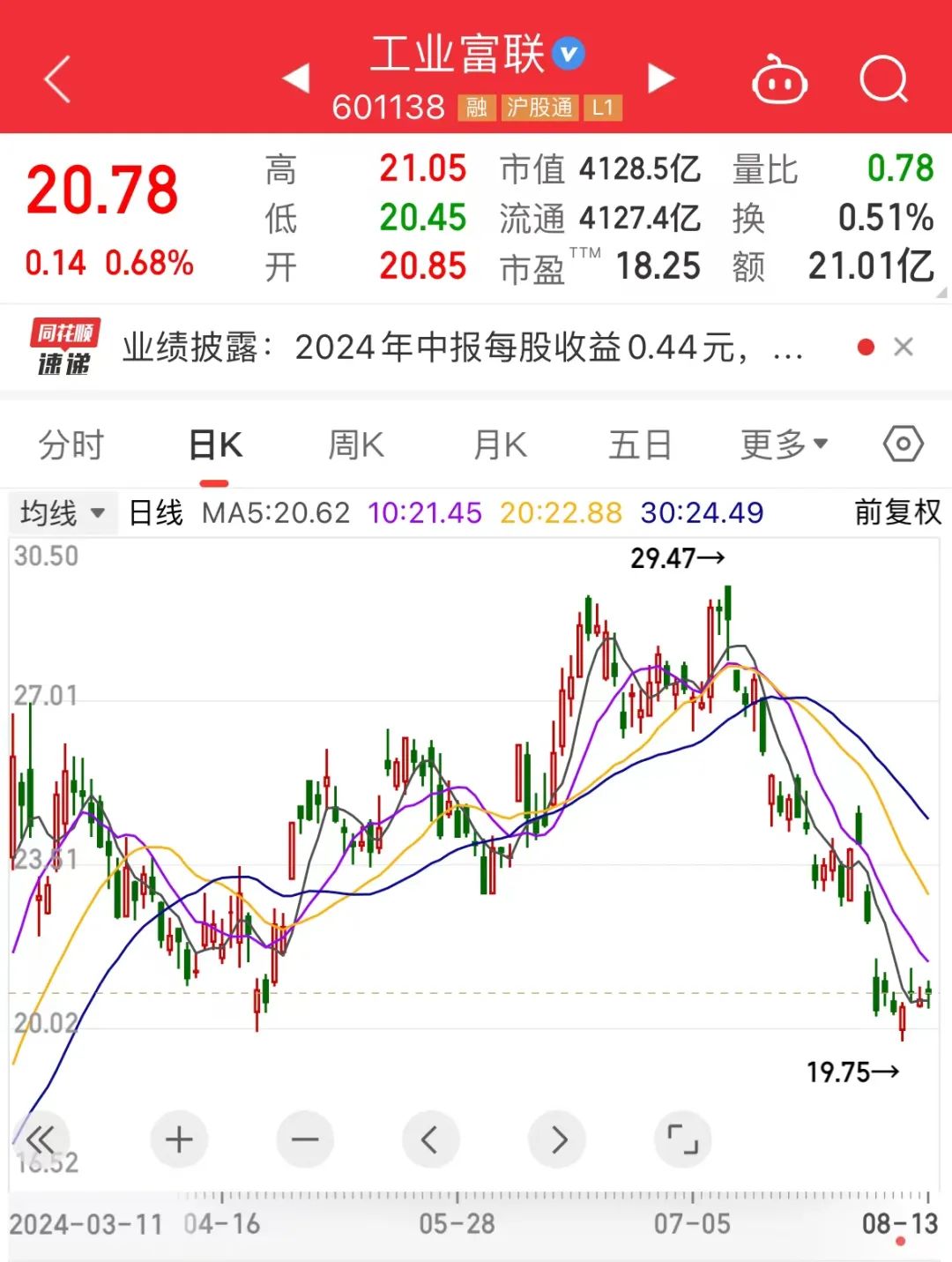 (著述起头:证券时报网)