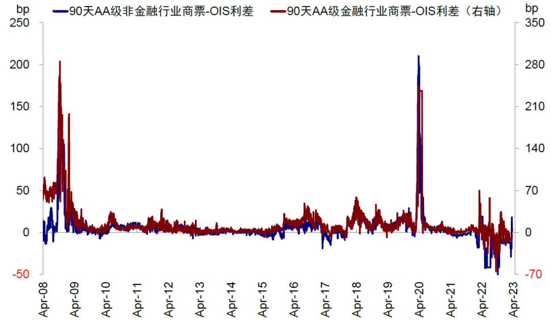 贵寓起头：Bloomberg，中金公司磋议部