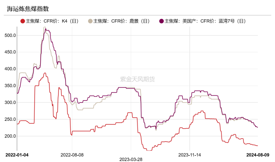 双焦:四轮提降开启,产业负反馈运行