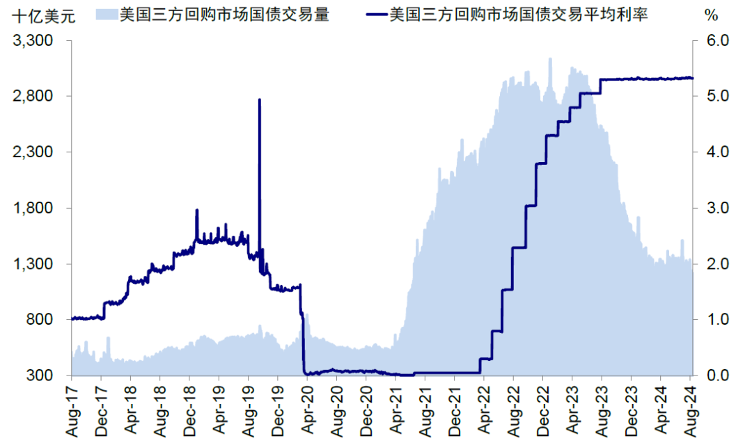 尊府来源：Bloomberg，中金公司谋划部
