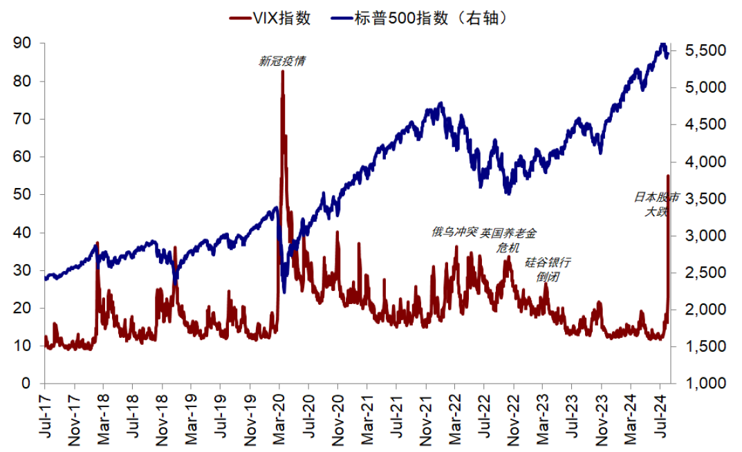 尊府来源：Bloomberg，中金公司谋划部