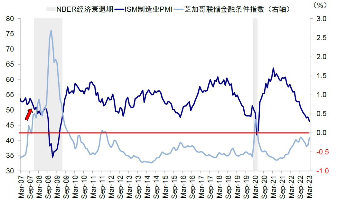 尊府来源：Bloomberg，中金公司谋划部