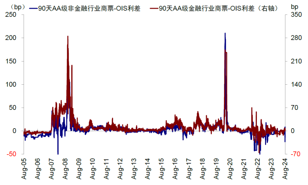 贵寓起头：Bloomberg，中金公司磋议部