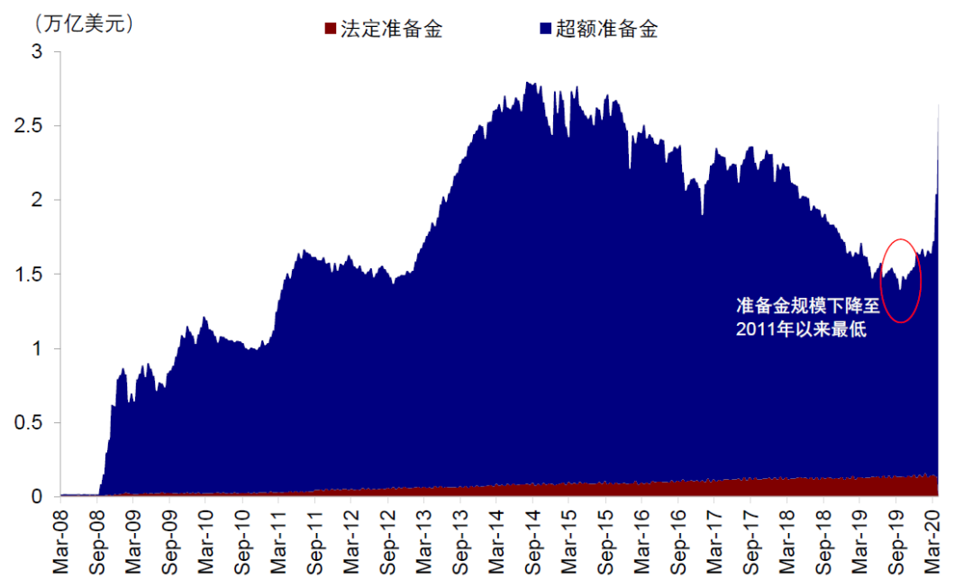 贵寓起头：Bloomberg，中金公司磋议部