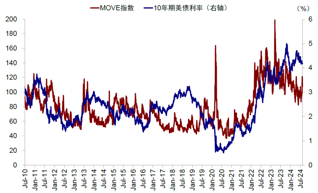 尊府来源：Bloomberg，中金公司谋划部