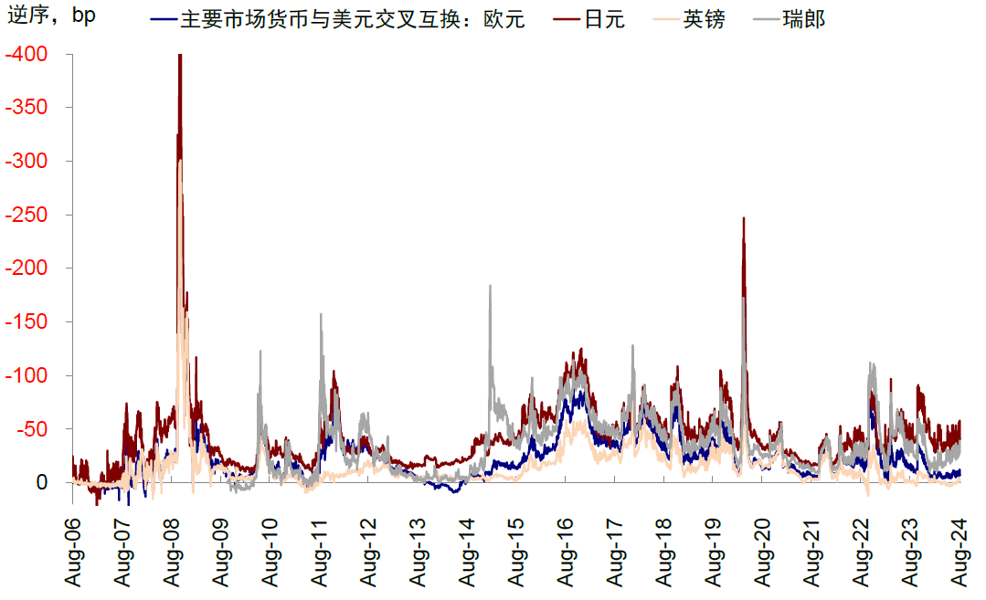 贵寓起头：Bloomberg，中金公司磋议部