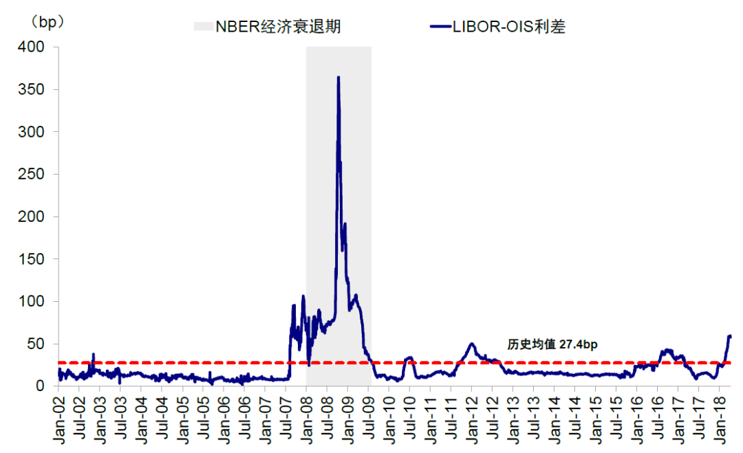 尊府来源：Bloomberg，中金公司谋划部
