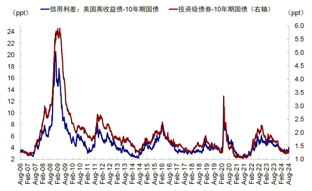 尊府来源：Bloomberg，中金公司谋划部