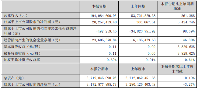 (文章来源:大河财立方)