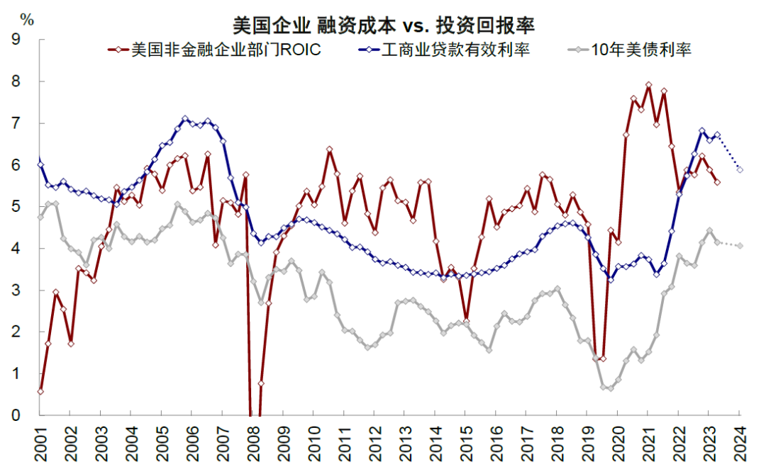 尊府来源：好意思联储，FDIC，中金公司谋划部