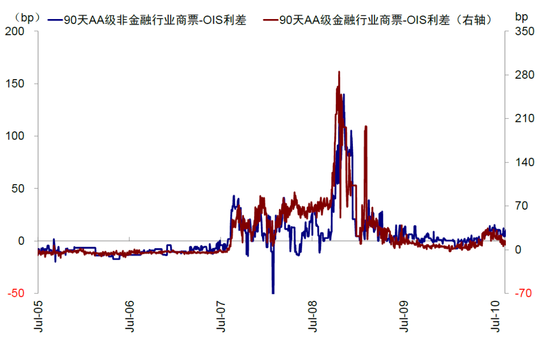 尊府来源：Bloomberg，中金公司谋划部