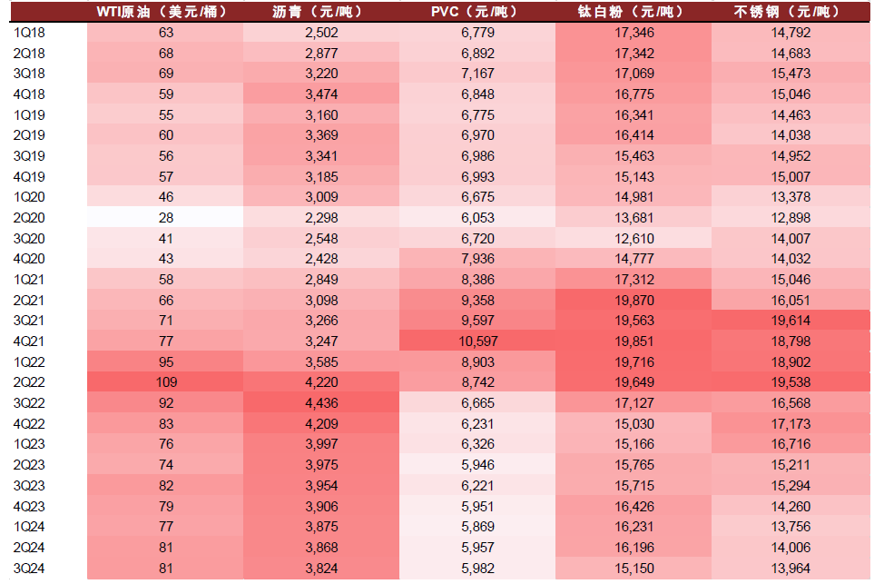 注：3Q24为YTM数据，截至24年7月底资料来源：Wind，中金公司研究部