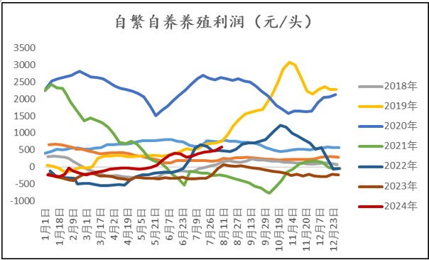 数据起原：同花顺 耿介中期商量院整理