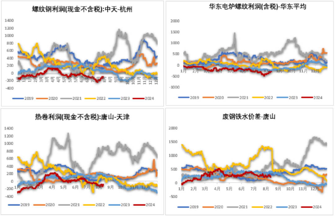 数据来源：Mysteel，紫金天风期货