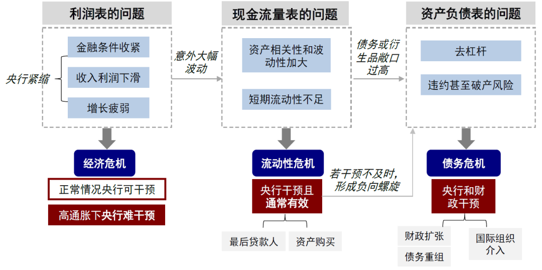 尊府来源：中金公司谋划部