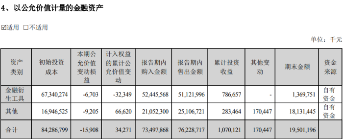 图片起原：金龙鱼半年报