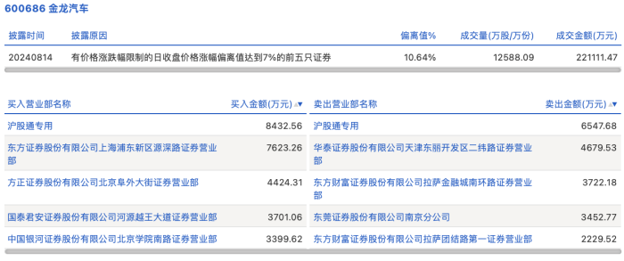 （文章来源：界面新闻）