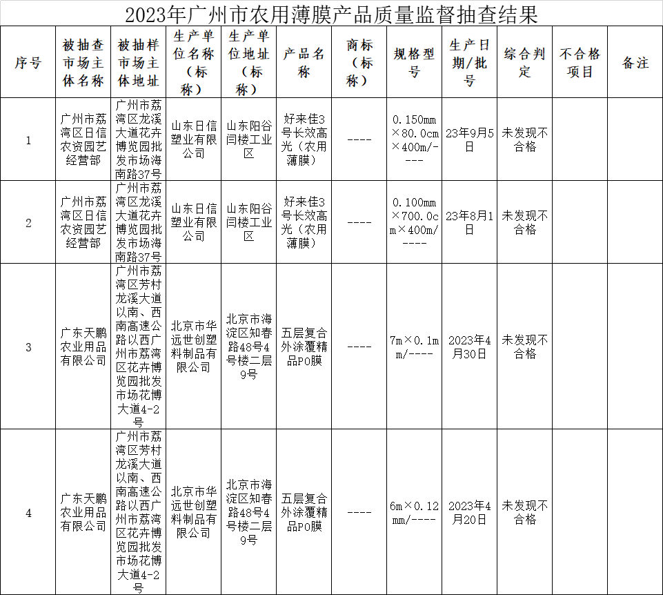 最新评论