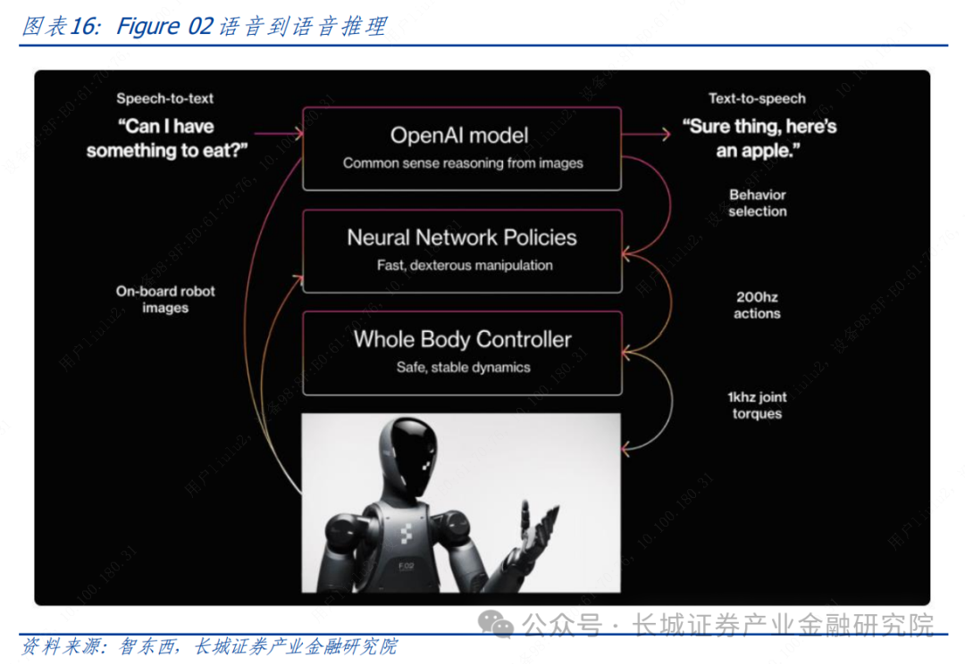 通信|千帆星座首批组网卫星发射，Figure02 人形机器人发布，持续看好相关产业投资机会|星座_新浪财经_新浪网