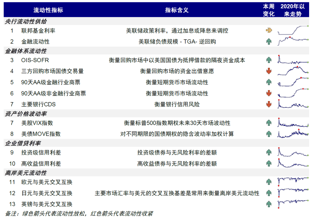 尊府来源：Bloomberg，中金公司谋划部