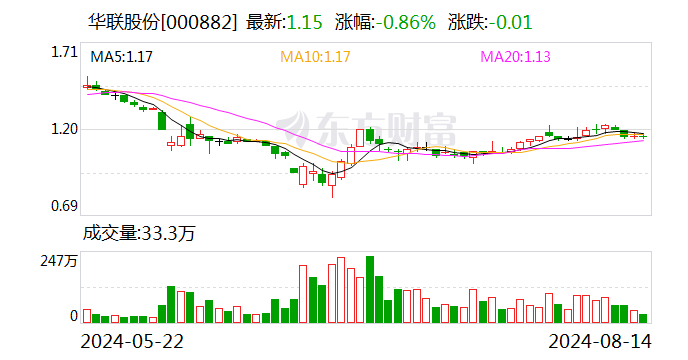 华联股份:拟以1.92亿元收购美好生活100%股权