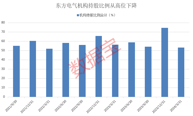 (文章来源:证券时报网)