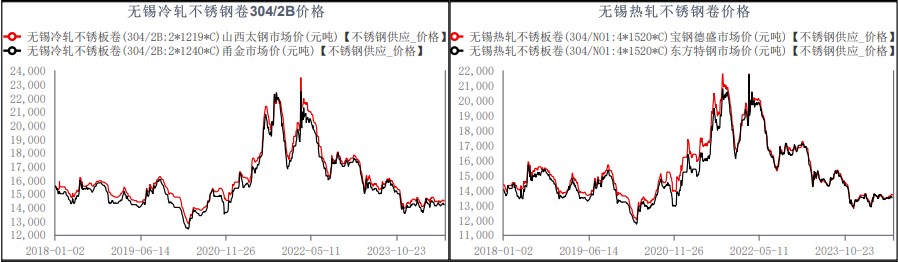 关联品种不锈钢所属公司:华融融达期货