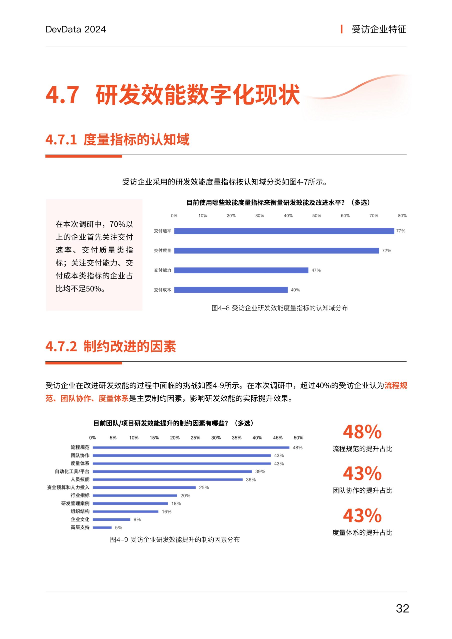 DevData