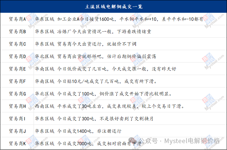 数据来源：Mysteel