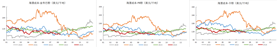 铁矿:钢厂盈利率下跌,铁水仍有减量空间