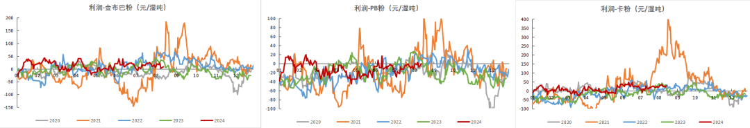 铁矿:钢厂盈利率下跌,铁水仍有减量空间