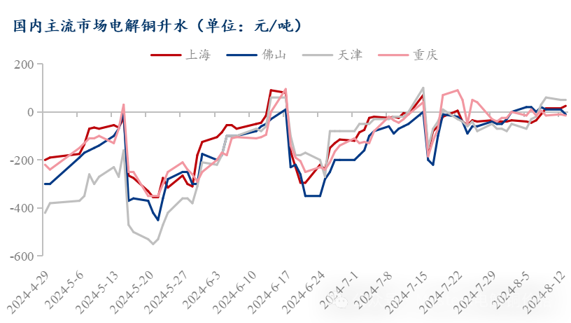 数据来源：Mysteel