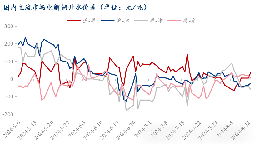 数据来源：Mysteel