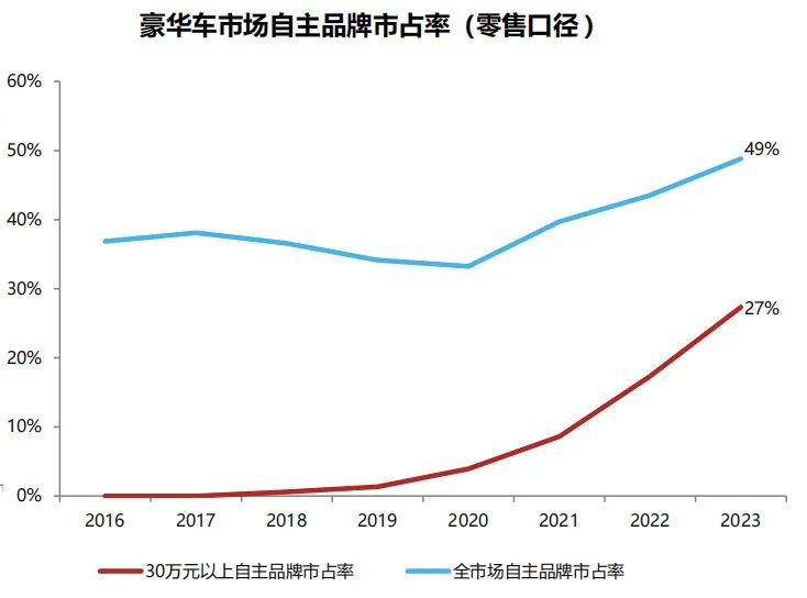 图源:东吴证券
