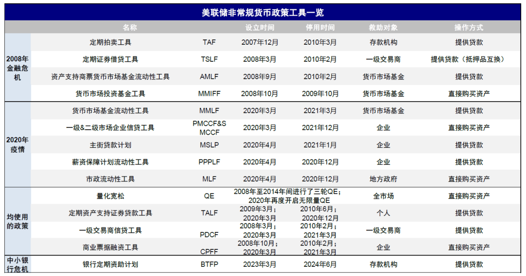 贵寓起头：好意思联储，中金公司磋议部