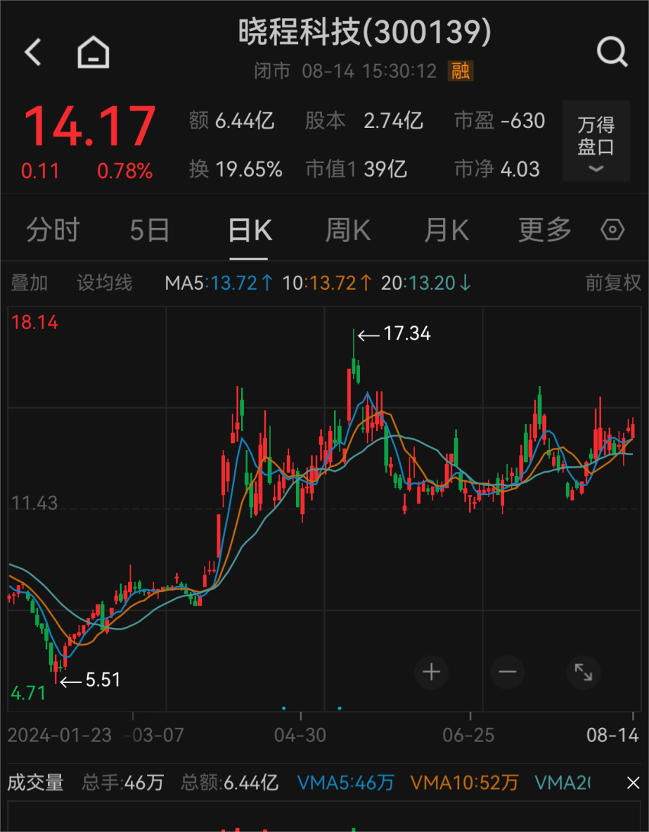 裁剪:乔伊
