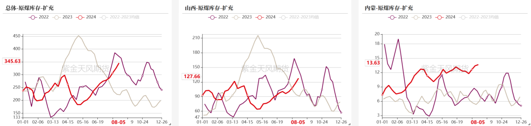 双焦：四轮提降开启，产业负反馈运行