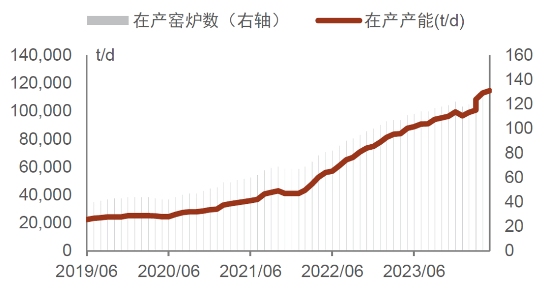 资料来源：卓创资讯，中金公司研究部