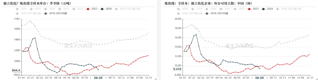 双焦:四轮提降开启,产业负反馈运行