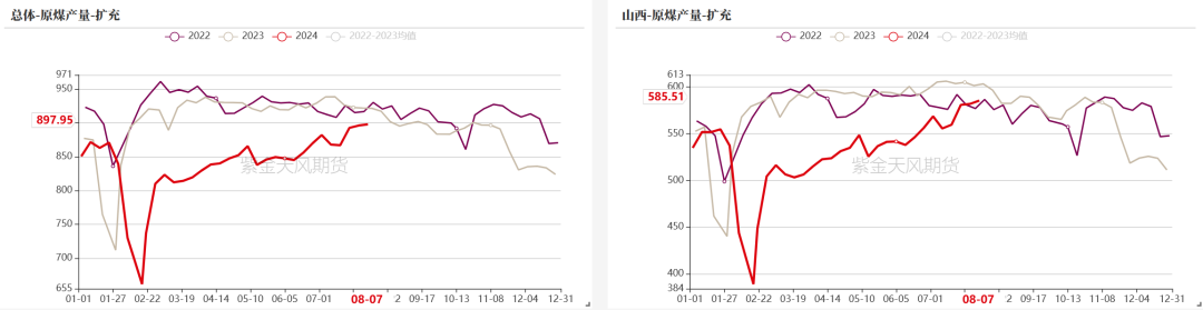 双焦:四轮提降开启,产业负反馈运行
