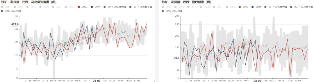 数据来源：Mysteel，紫金天风期货
