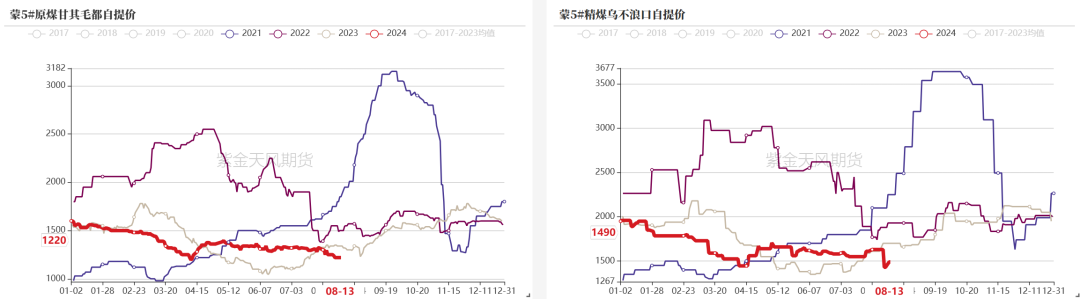 双焦:四轮提降开启,产业负反馈运行