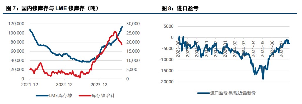 (来源：中信建投期货)