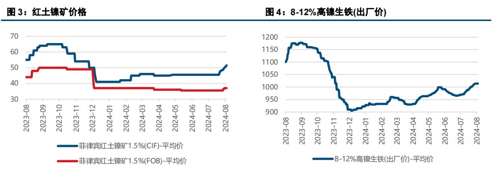 (来源：中信建投期货)