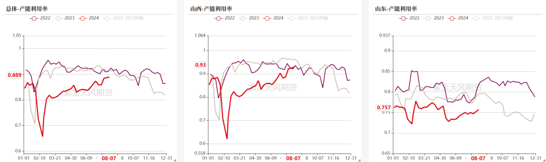 双焦:四轮提降开启,产业负反馈运行